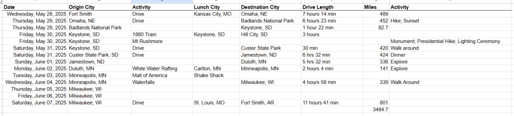 Summer Vacation 2025: The&nbsp;Planning.